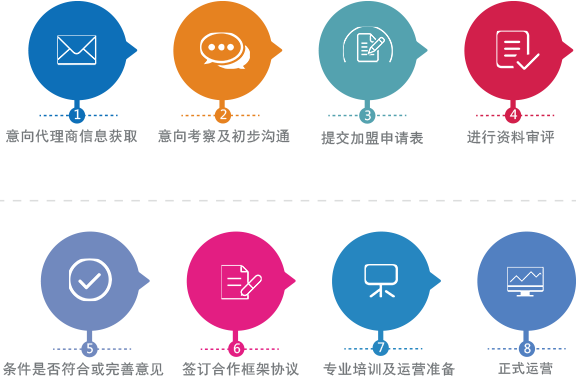 隨銳視頻會議渠道招募