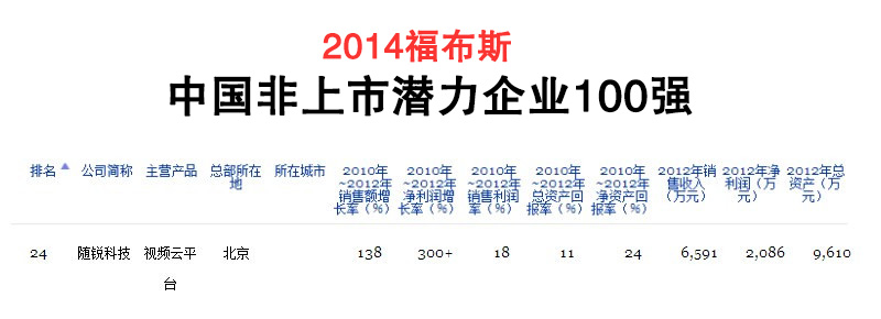 2014福布斯中國非上市潛力企業100強