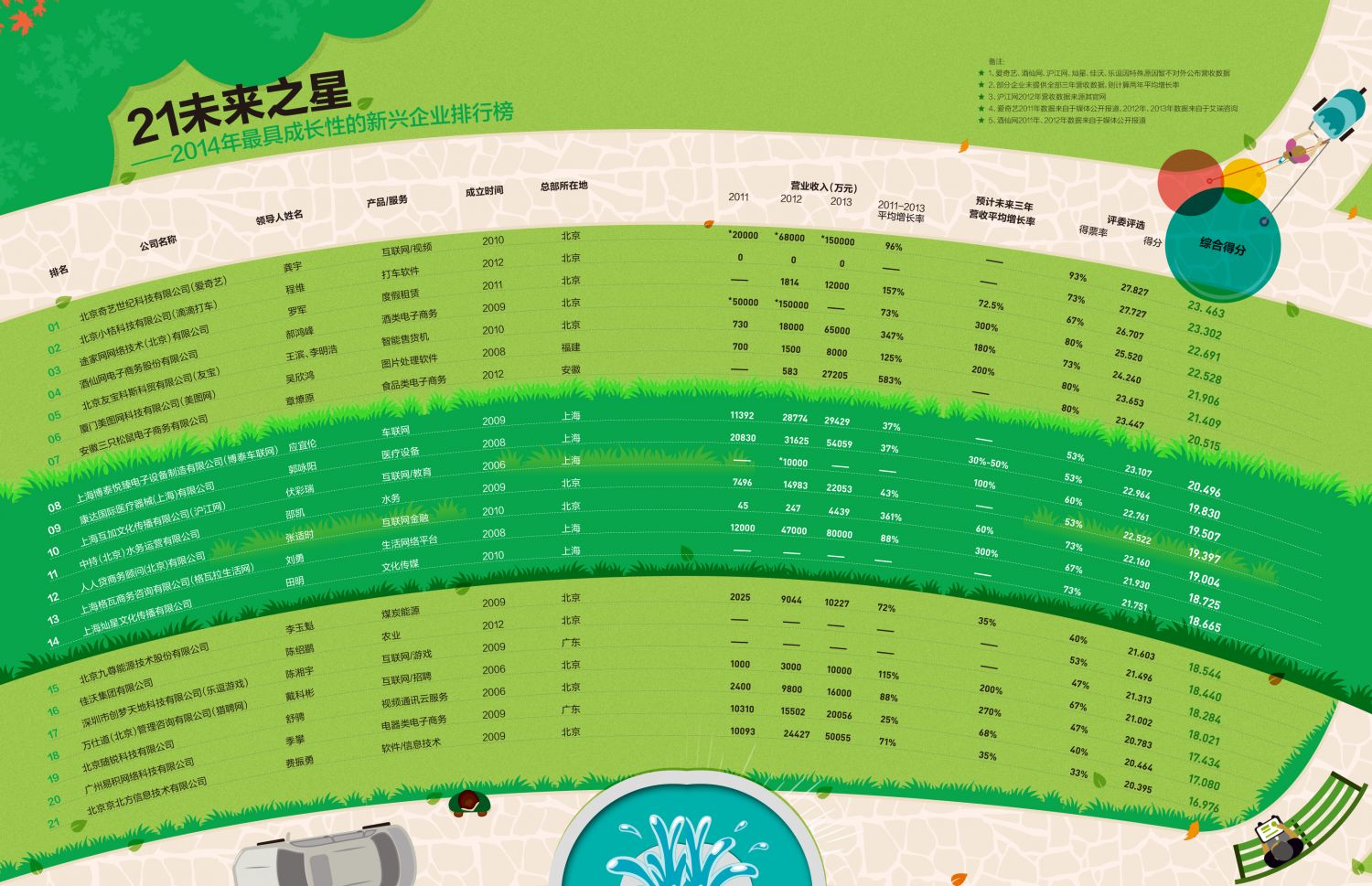 隨銳科技榮登2014未來之星“21星”榜單 隨銳科技榮登2014未來之星“21星”榜單