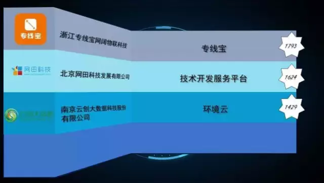 隨銳矚目視頻會議軟件