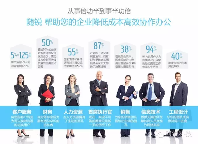 隨銳視頻會議系統(tǒng)