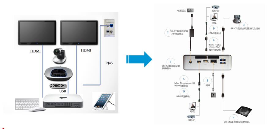 矚目視頻會議室系統