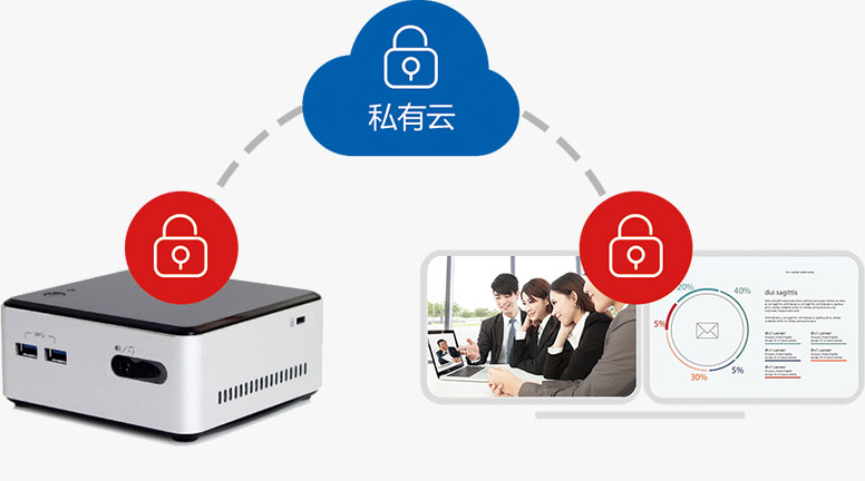 機(jī)頂盒型視頻會(huì)議終端
