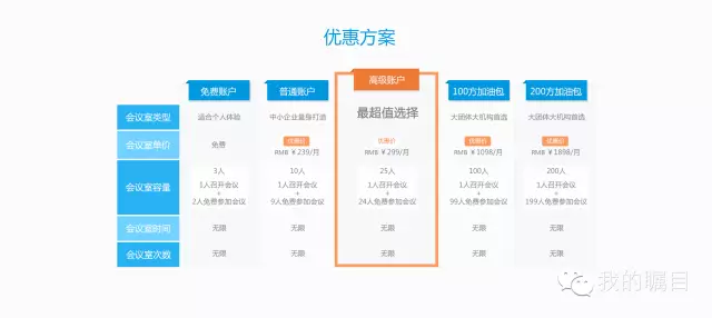 矚目視頻會議價格