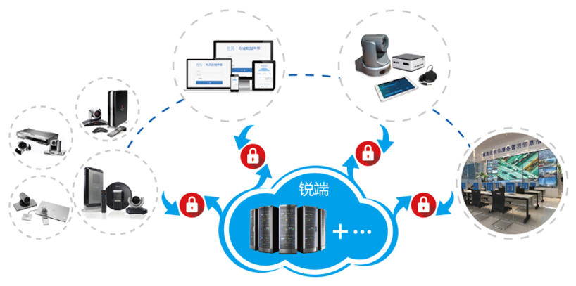 會見視頻會議系統