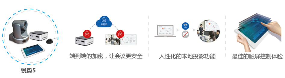 銳勢5視頻會(huì)議系統(tǒng)