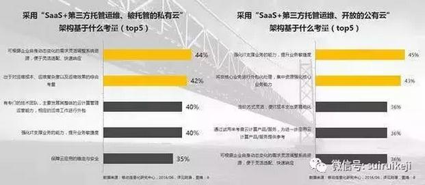 SaaS、PaaS、IaaS何如選擇