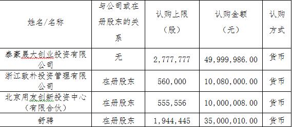 隨銳科技：股票發行情況