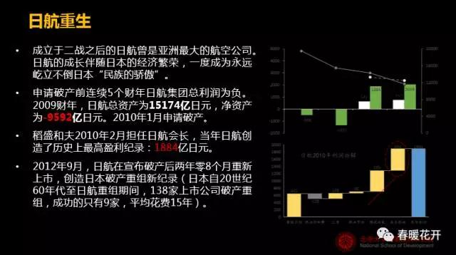 變革時代的中國演講PPT