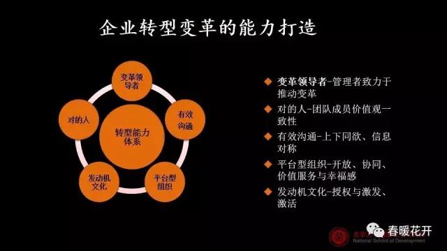 變革時代的中國演講PPT
