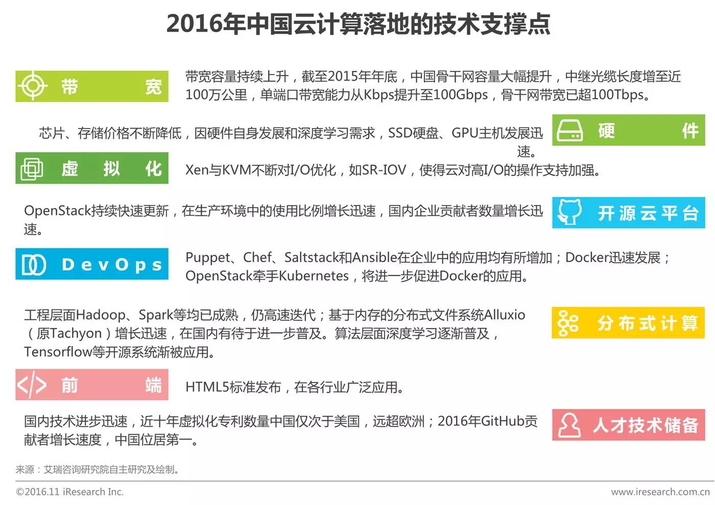 中國企業(yè)云服務(wù)行業(yè)研究報告