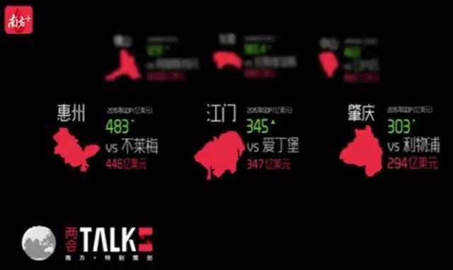 GDP惠州已經超過德國第二大港口城市不萊梅,江門與英國著名的文化古城愛丁堡并駕齊驅,肇慶與英國的利物浦等量齊觀。