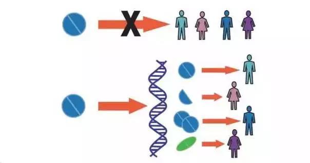 個(gè)性化藥品