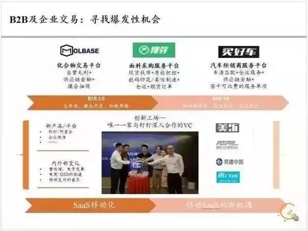 B2B及企業交易