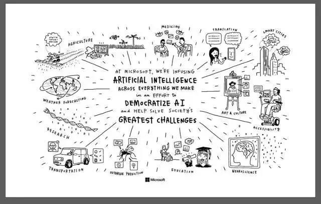 向每個組織普及人工智能