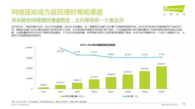 2016年互聯(lián)網(wǎng)全行業(yè)洞察及趨勢(shì)報(bào)告
