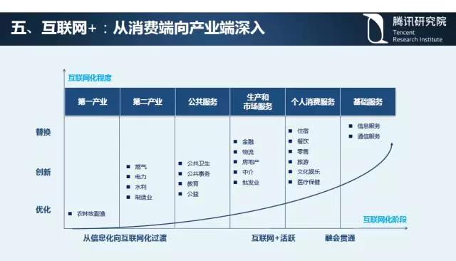騰訊研究院院長司曉：“互聯網+”開啟下的新趨勢