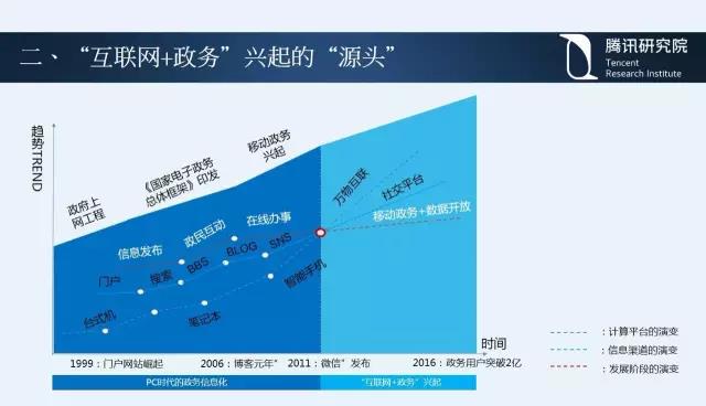 騰訊研究院院長司曉：“互聯網+”開啟下的新趨勢