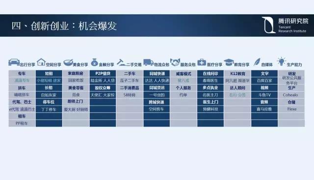 騰訊研究院院長司曉：“互聯網+”開啟下的新趨勢