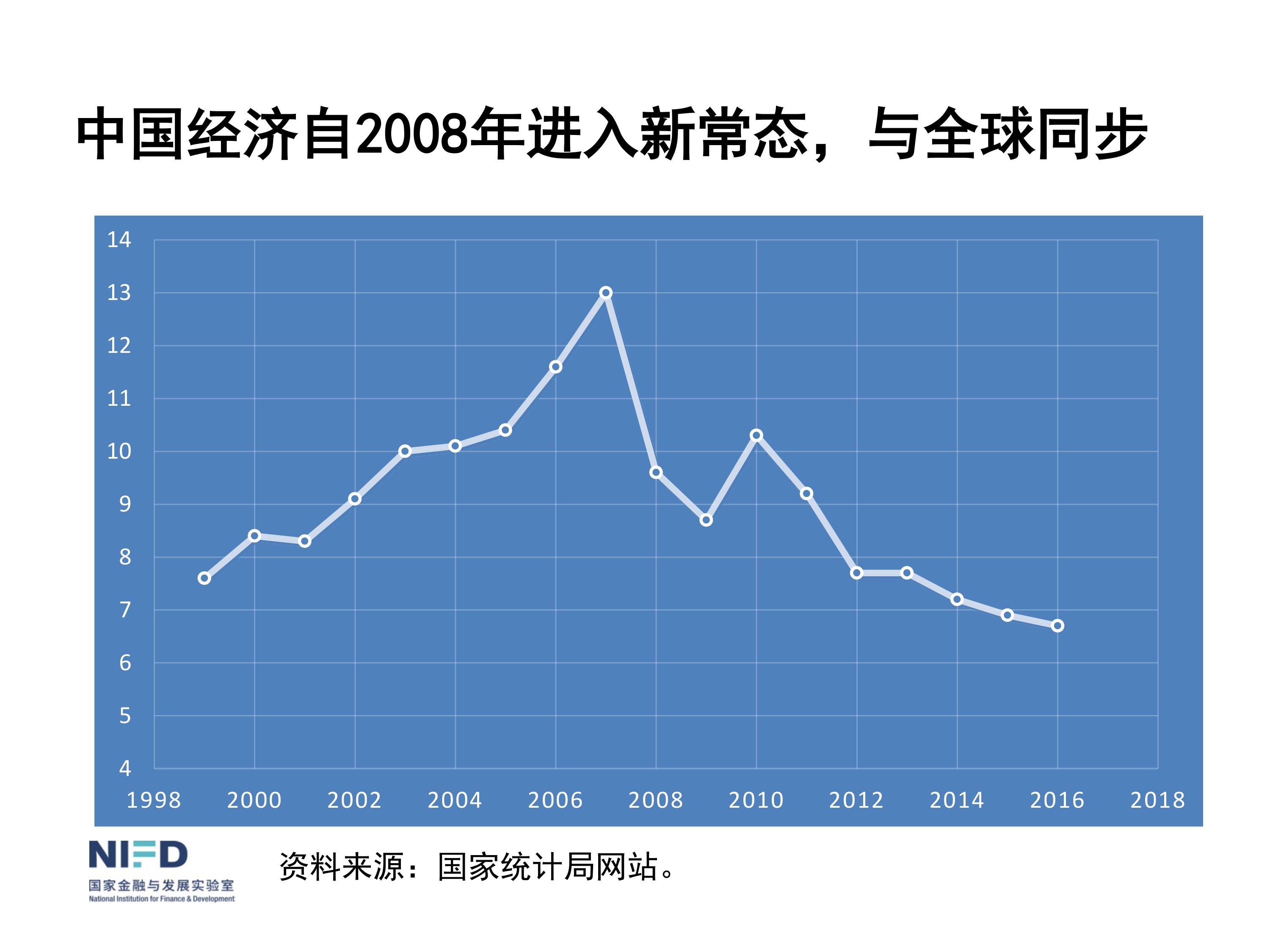 我們面臨嚴重挑戰