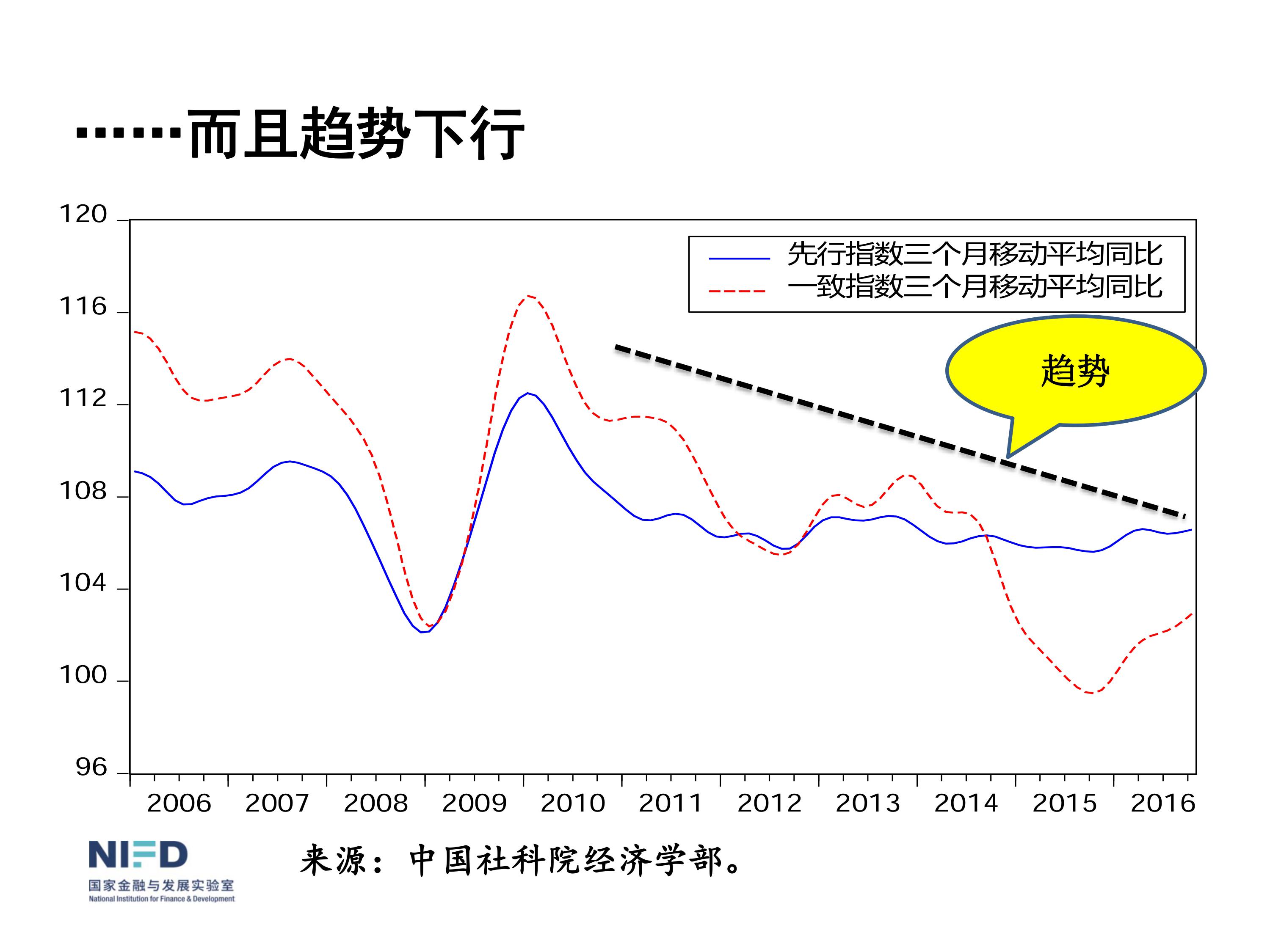 我們面臨嚴重挑戰