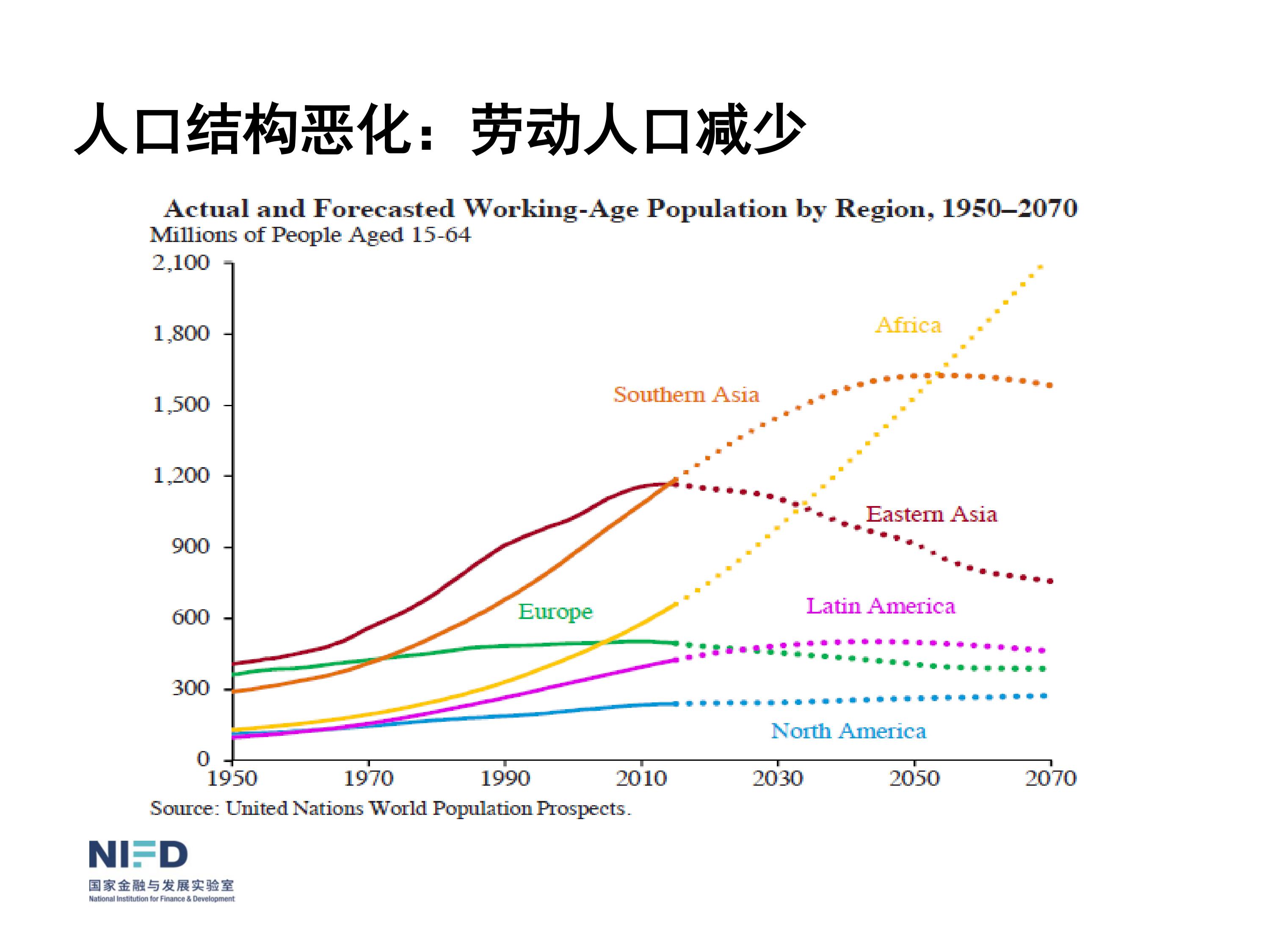 我們面臨嚴重挑戰