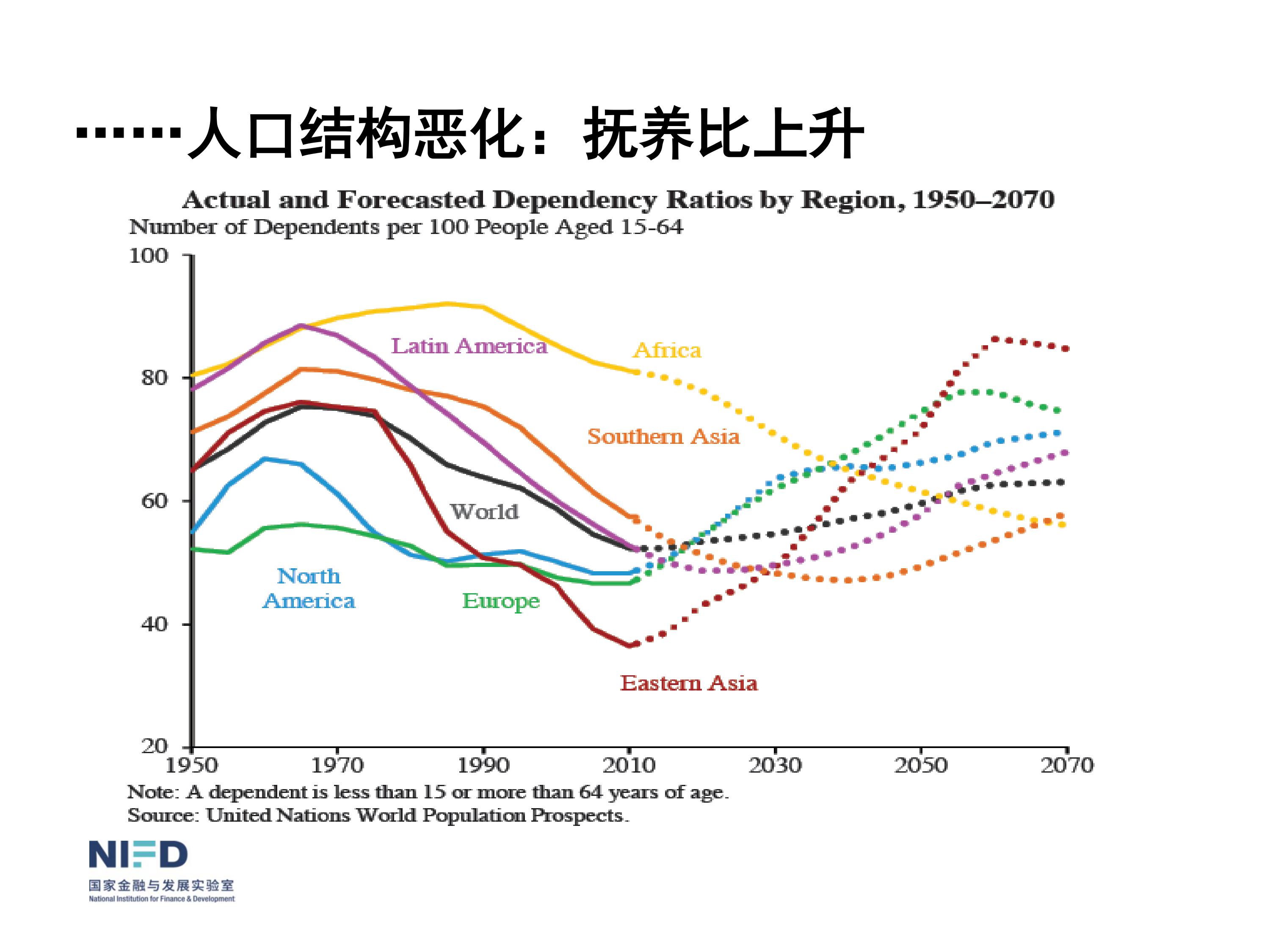 我們面臨嚴重挑戰