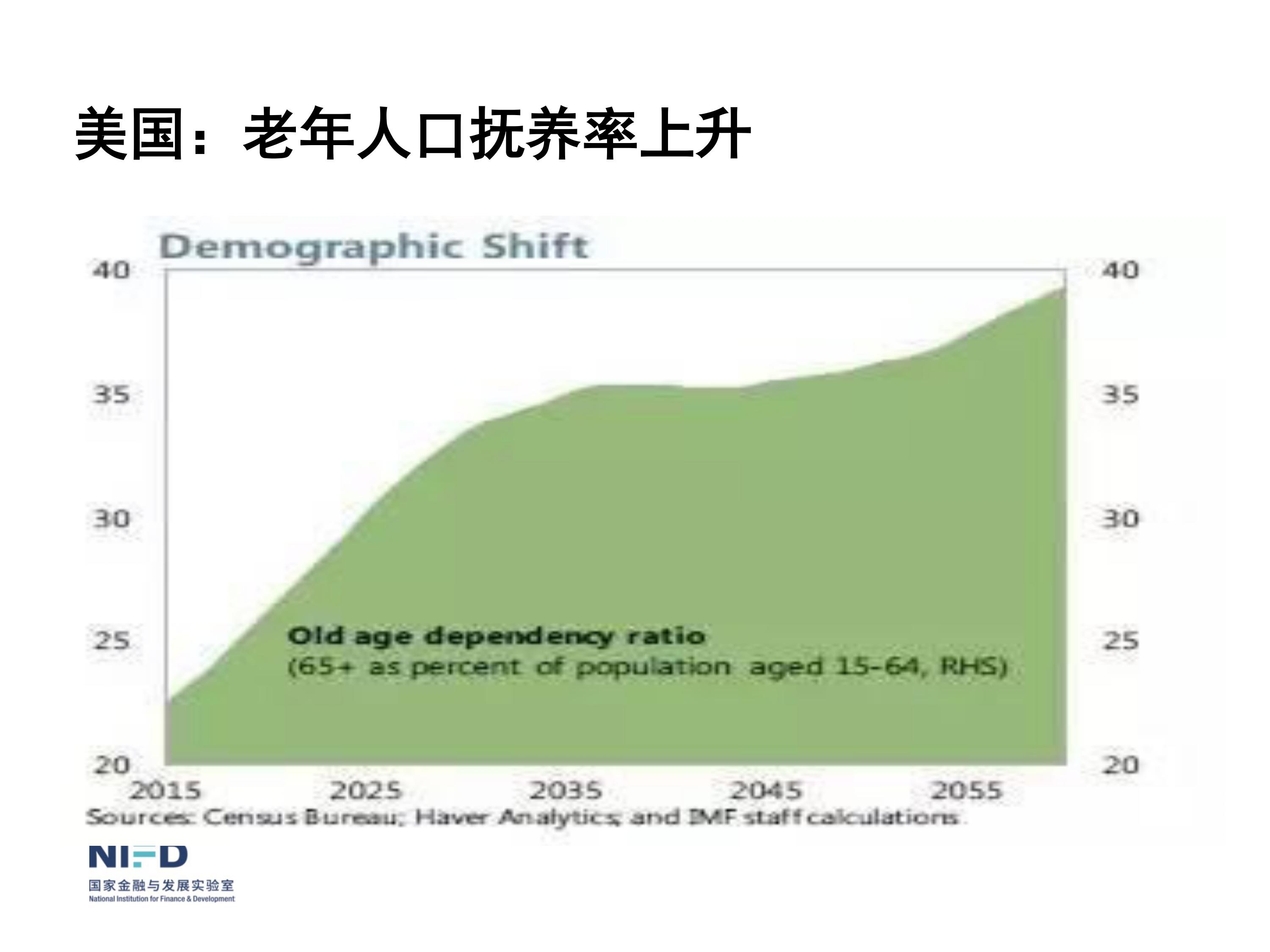 我們面臨嚴重挑戰