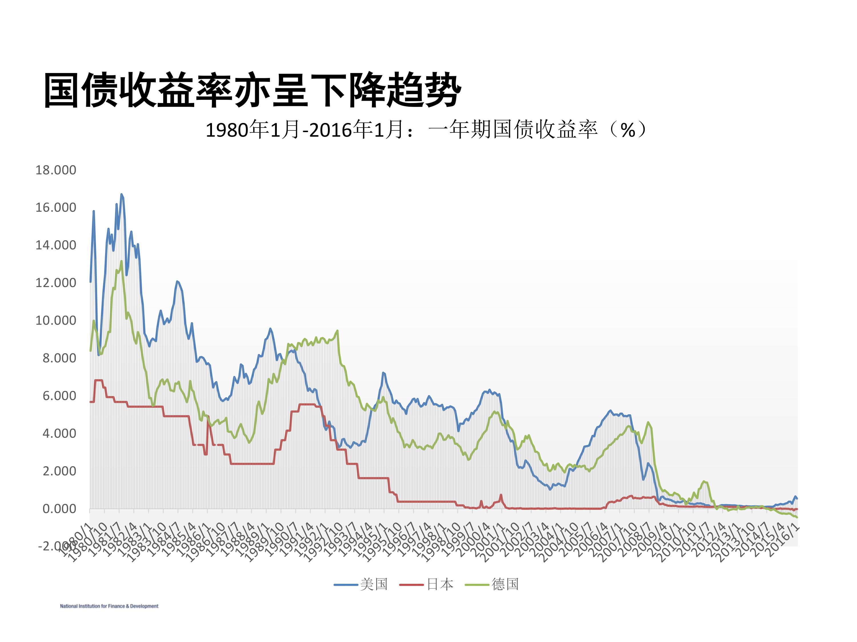 我們面臨嚴重挑戰