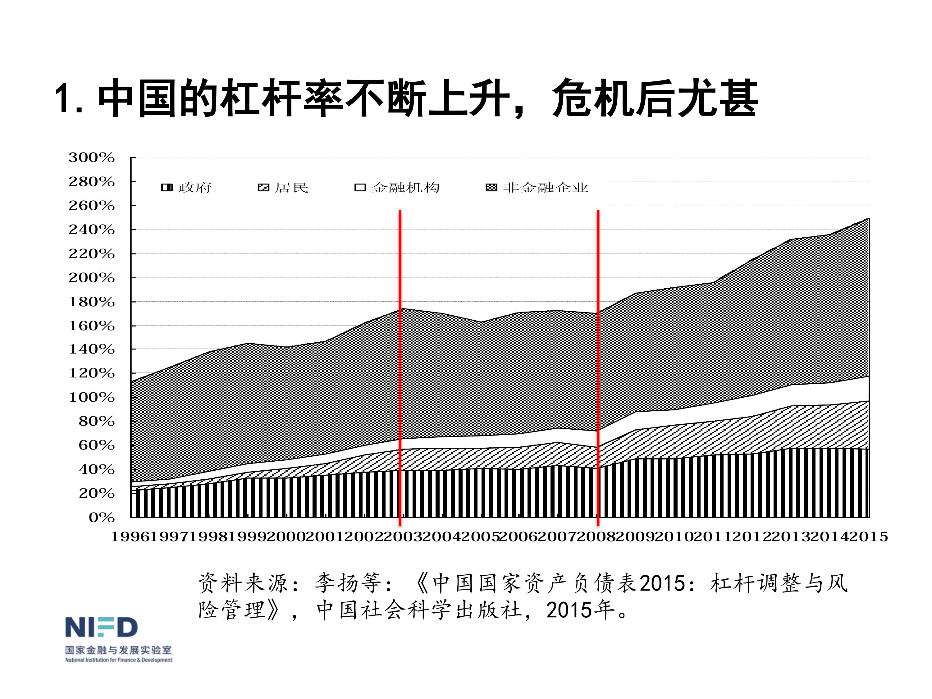 我們面臨嚴重挑戰