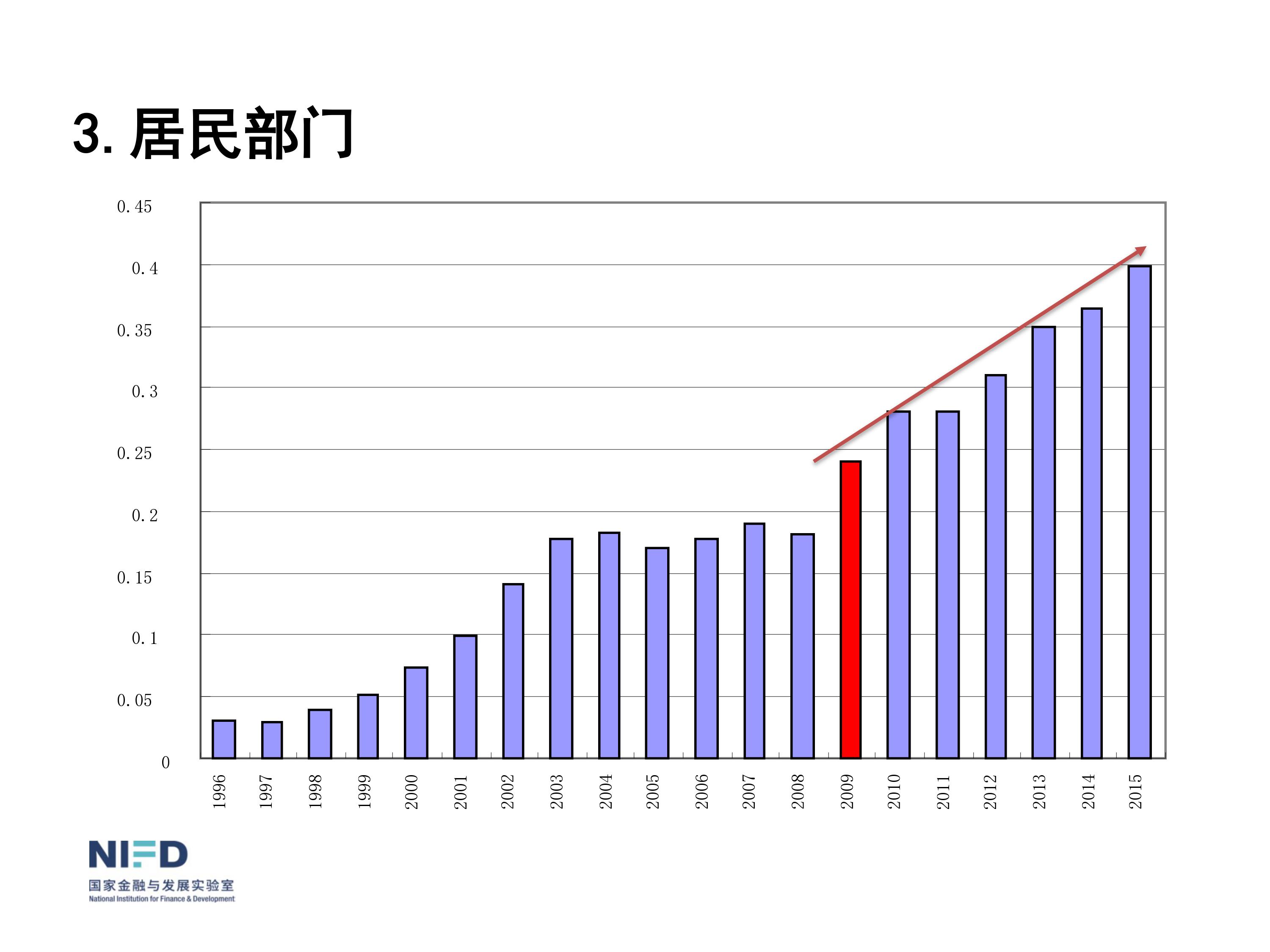 我們面臨嚴重挑戰