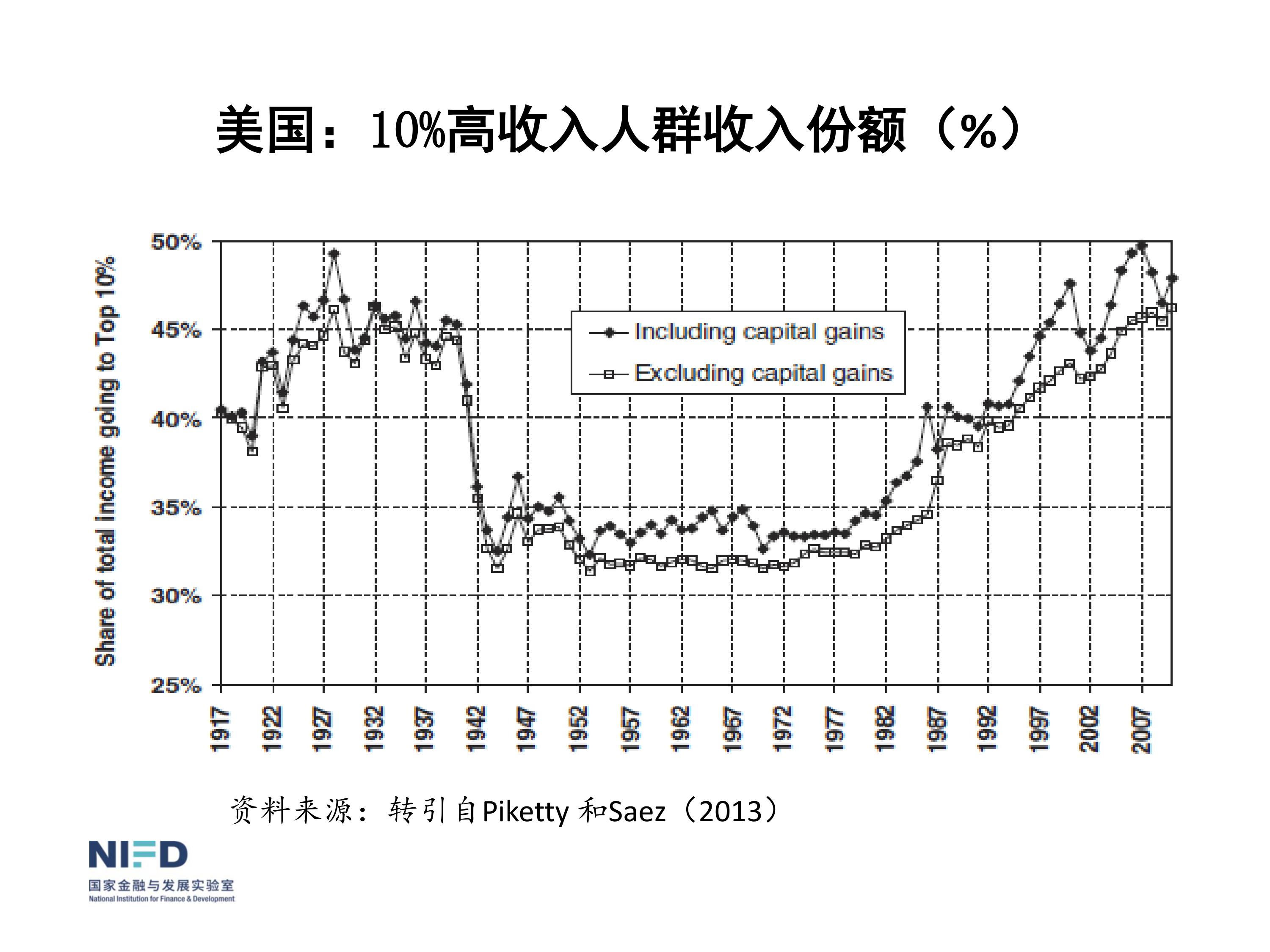 我們面臨嚴重挑戰
