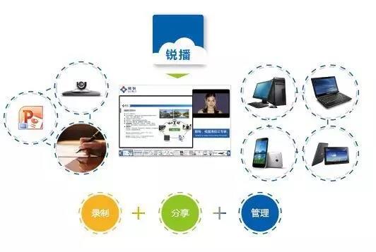 銳播點播、錄播系統
