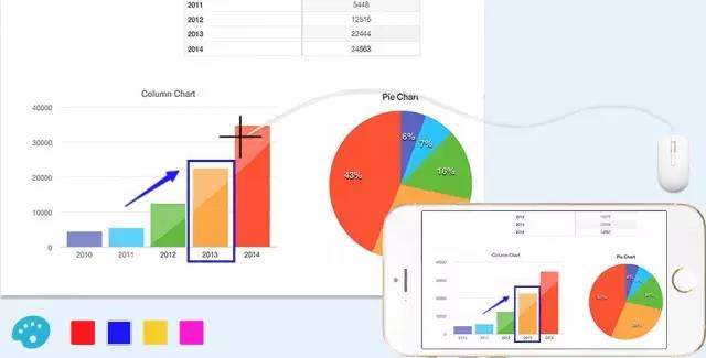 對投影內容進行標注、注釋,讓你對分享內容一目了然