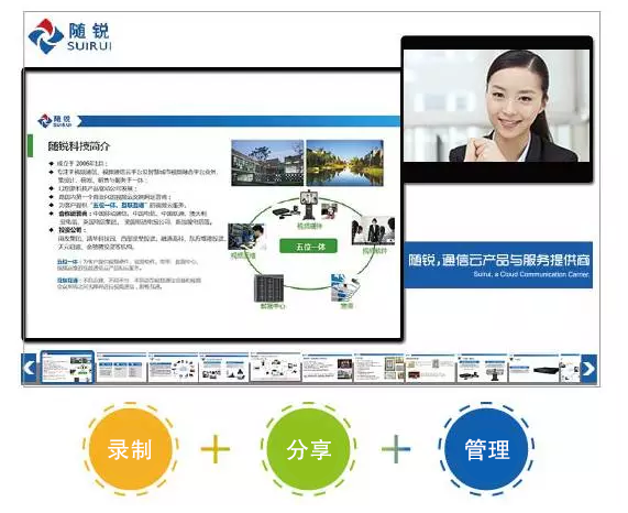 銳播:互動(dòng)錄播/點(diǎn)播云